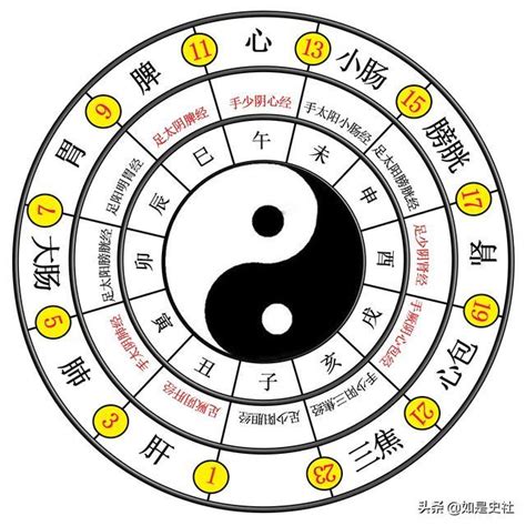 太極兩儀|太極、兩儀、四象、八卦分別是什麼意思？他們之間又。